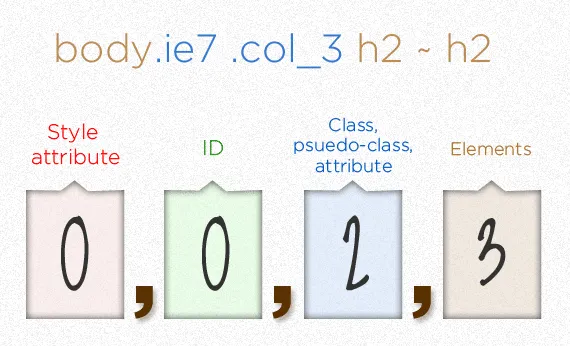 Specificity Example 2